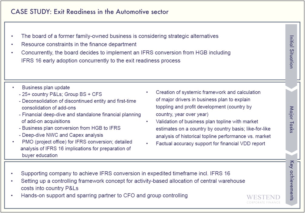 Business Plan Template For Investment Advisors