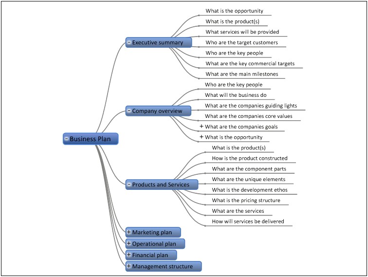 Business Plan Template For It Services Company