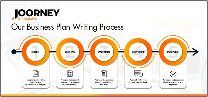 Business Plan Template For L1 Visa