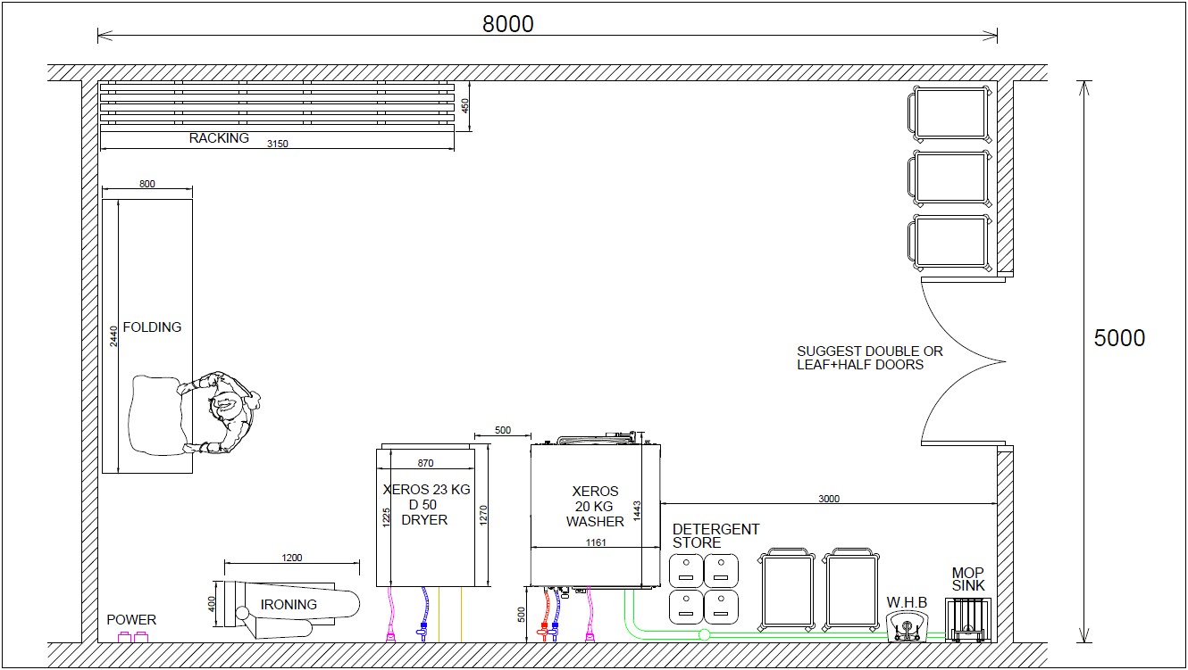 Business Plan Template For Laundry Services