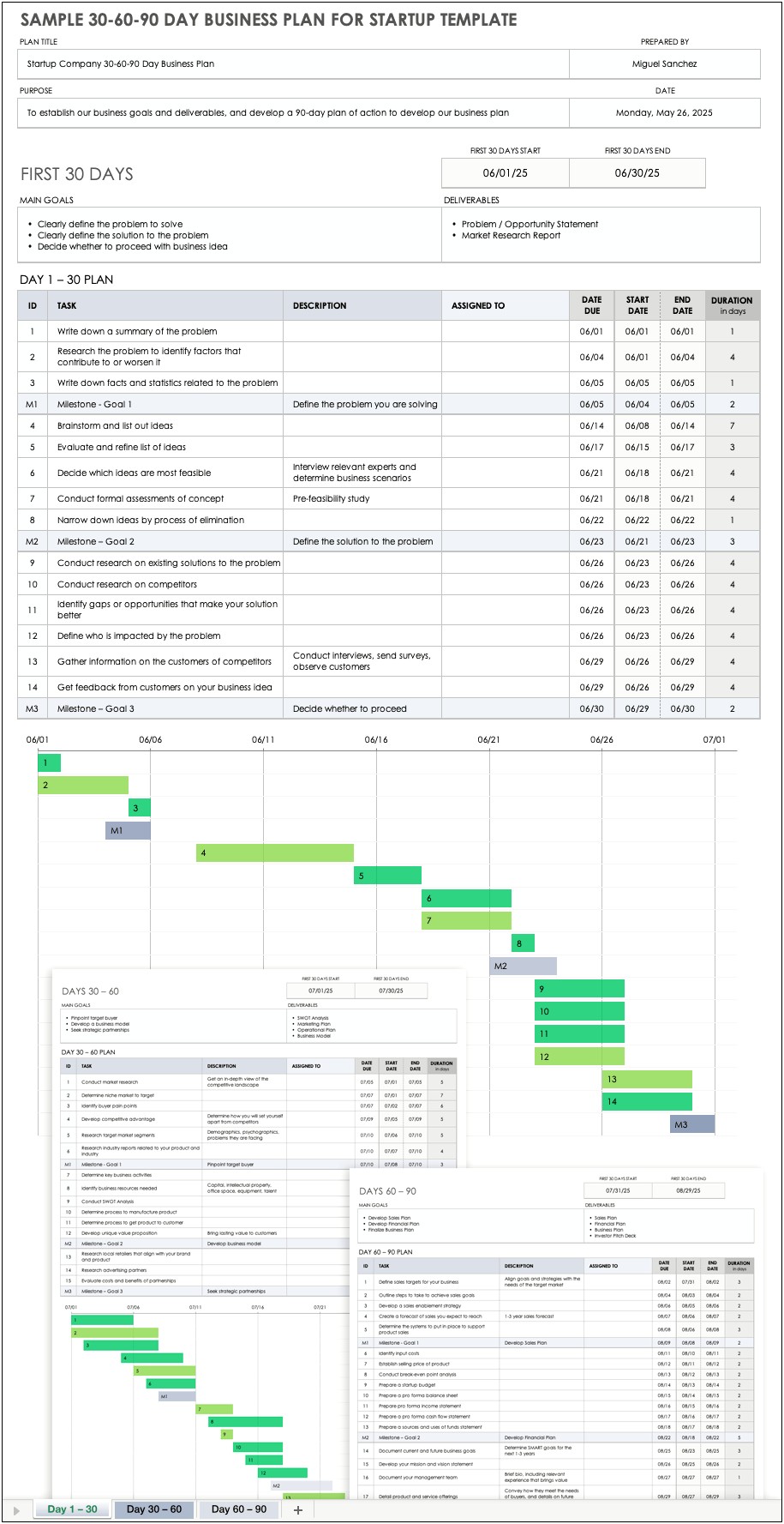 Business Plan Template For Manufacturing Company