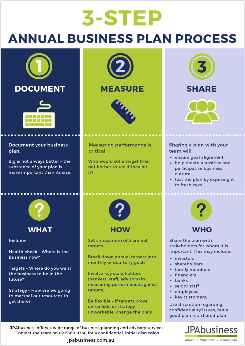 Business Plan Template For New Process