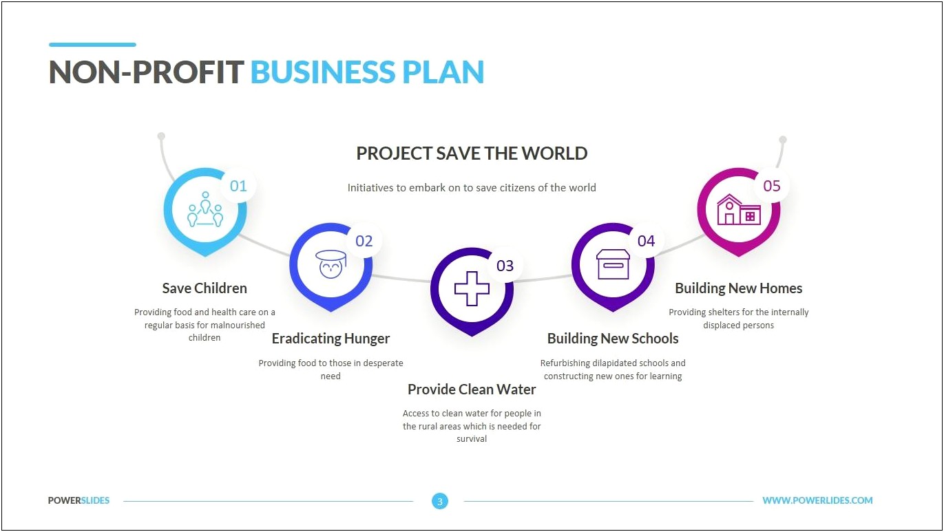 Business Plan Template For Non Profit