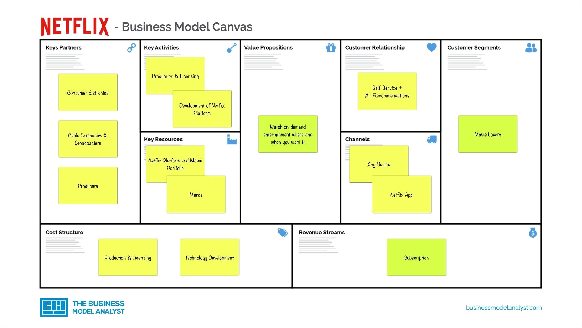 Business Plan Template For Non Traditional Business