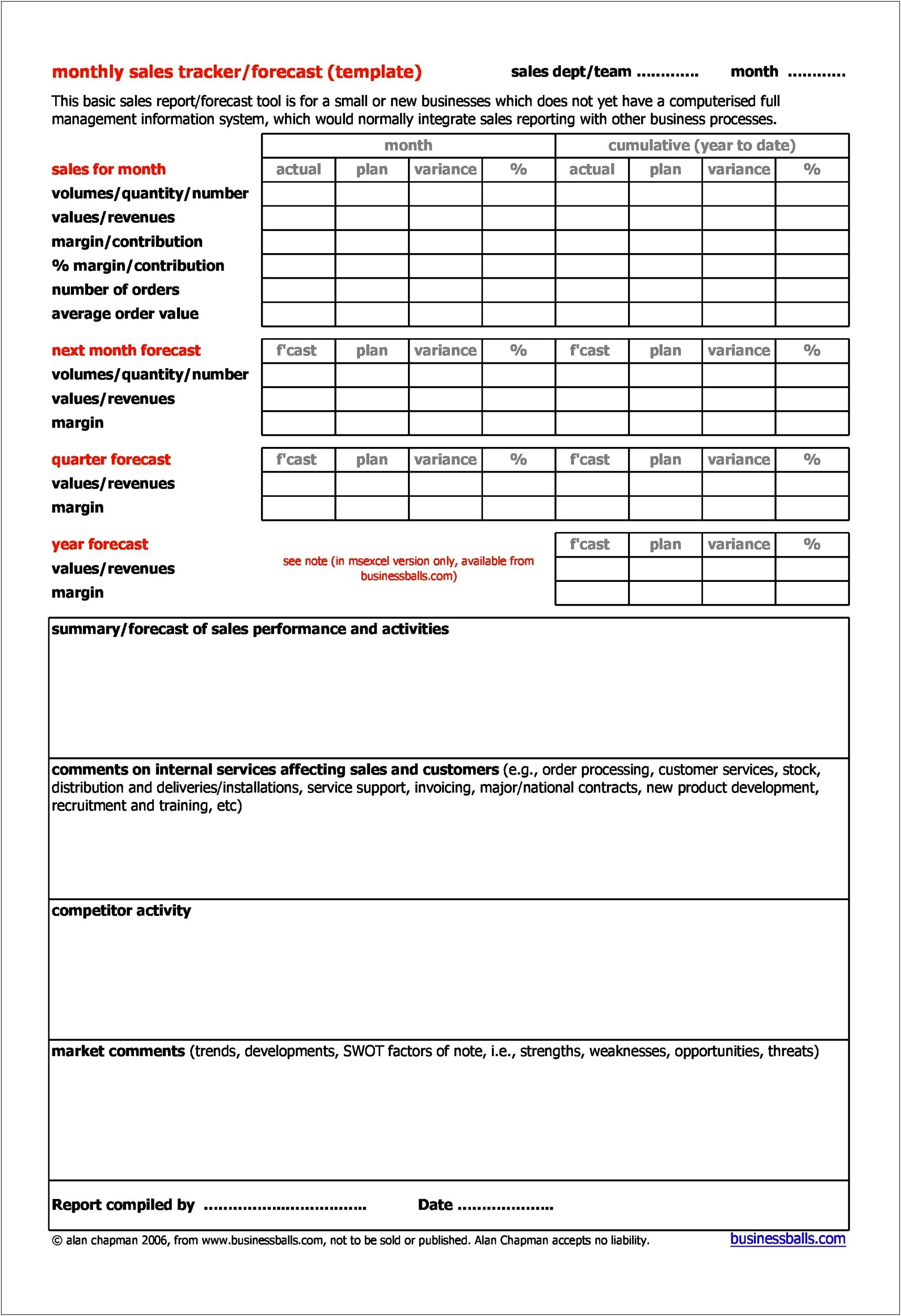 Business Plan Template For Pharmaceutical Sales Rep