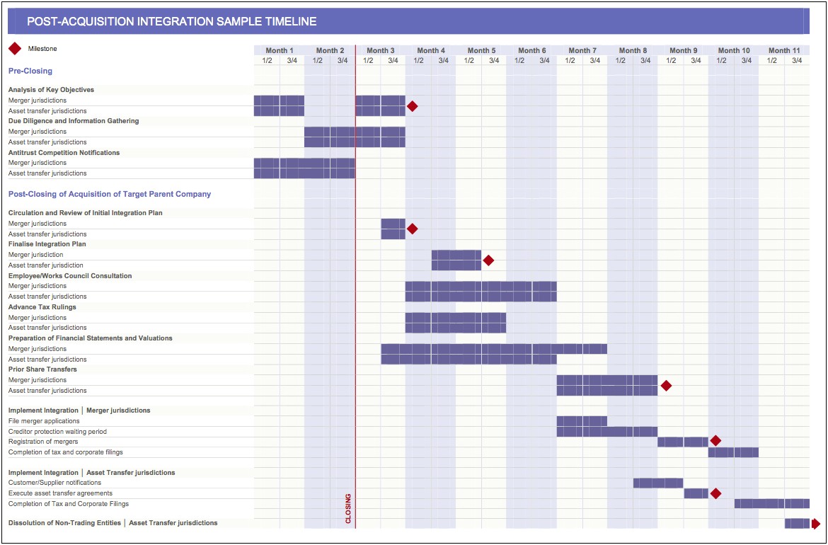 Business Plan Template For Purchase Of Existing Business