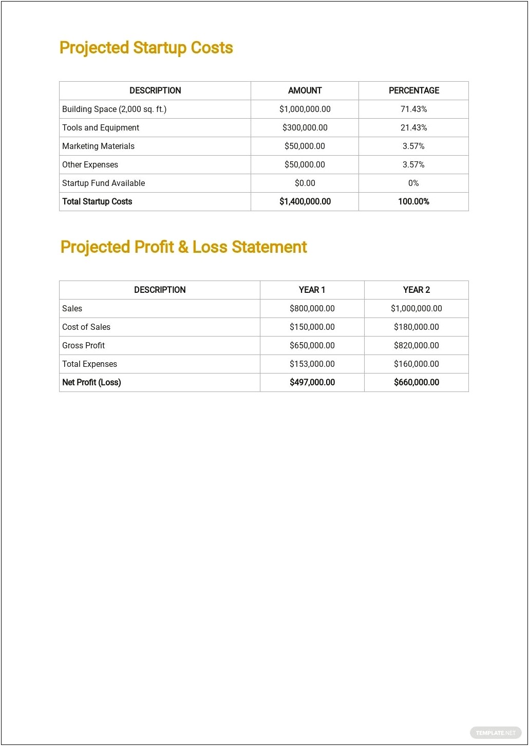 Business Plan Template For Roofing Contractor