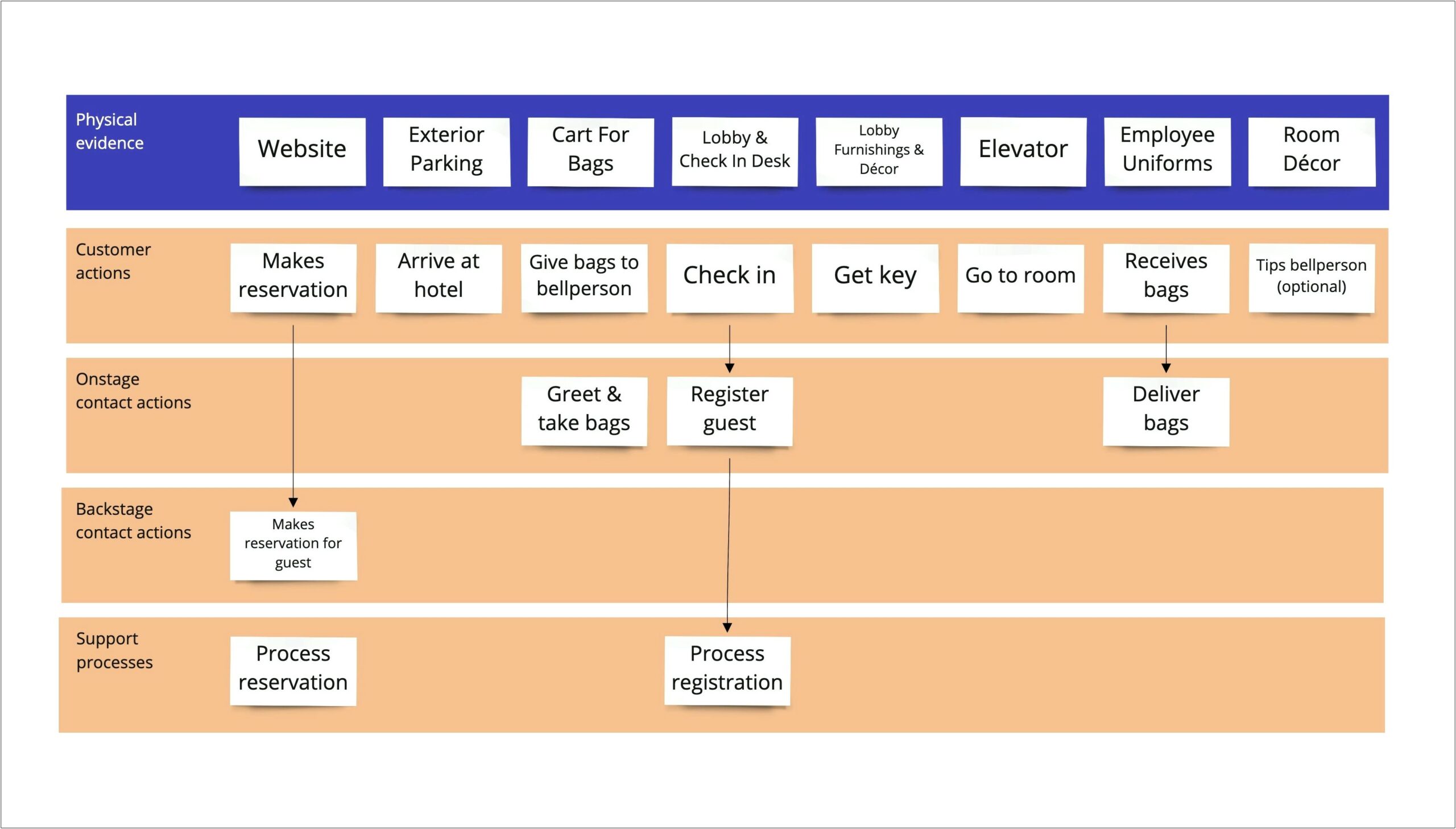 Business Plan Template For Small Hotel