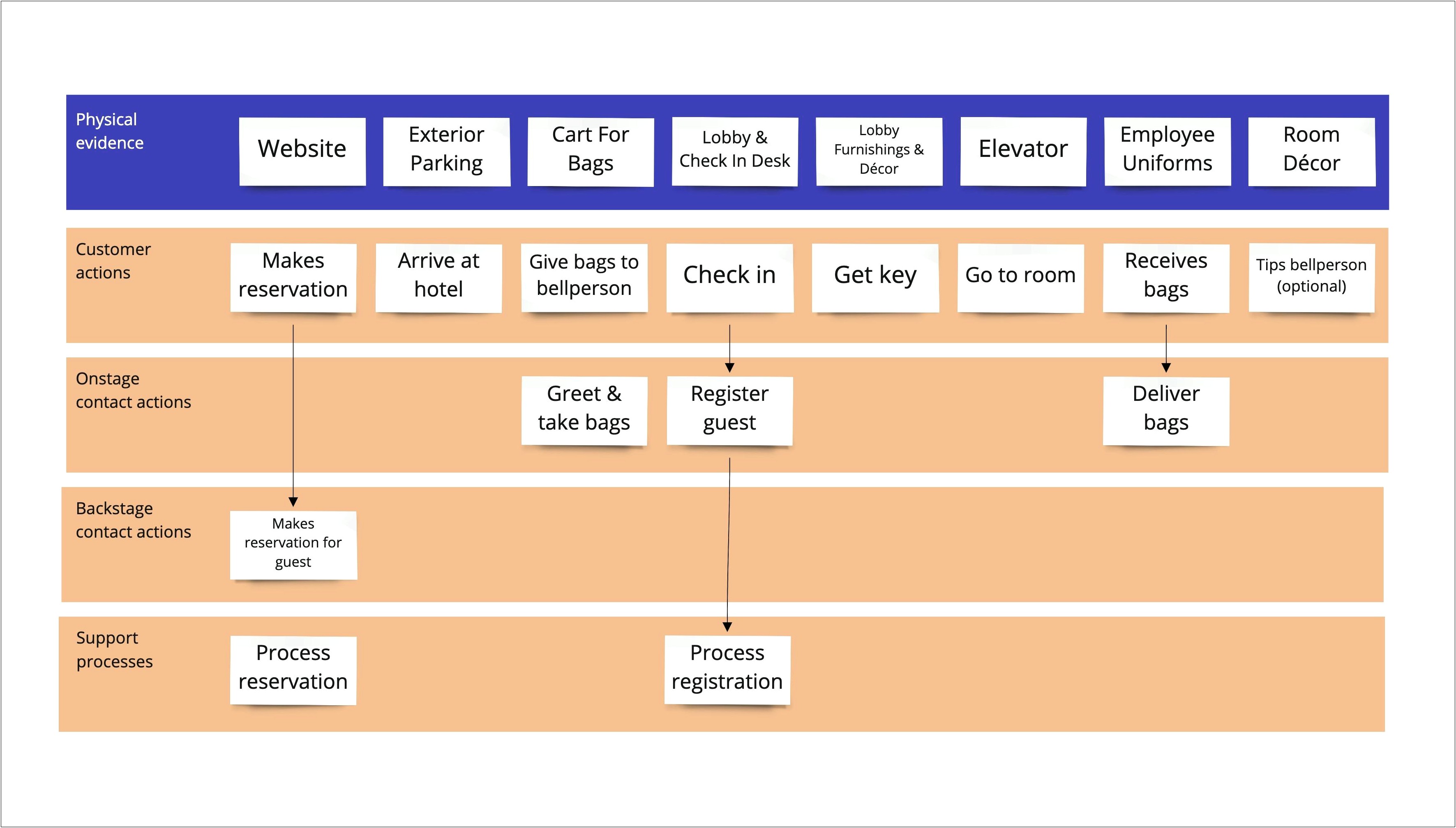 Business Plan Template For Small Hotel