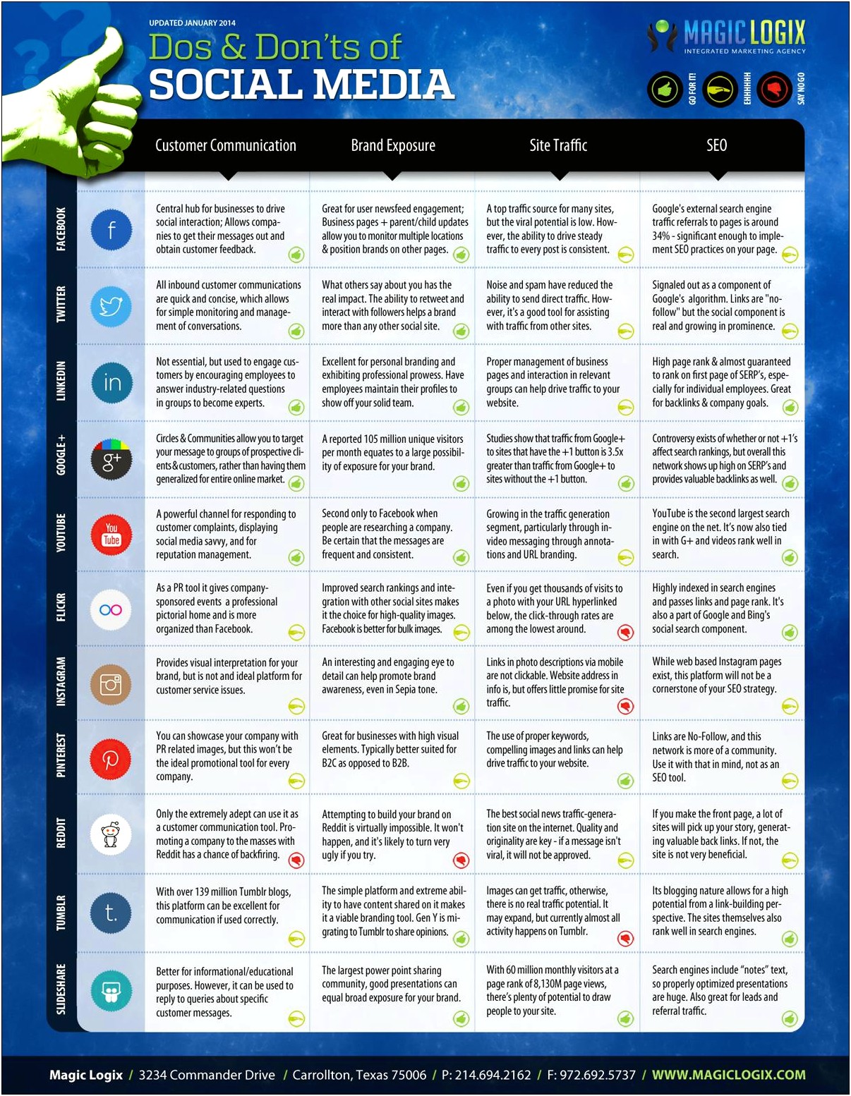 Business Plan Template For Social Media