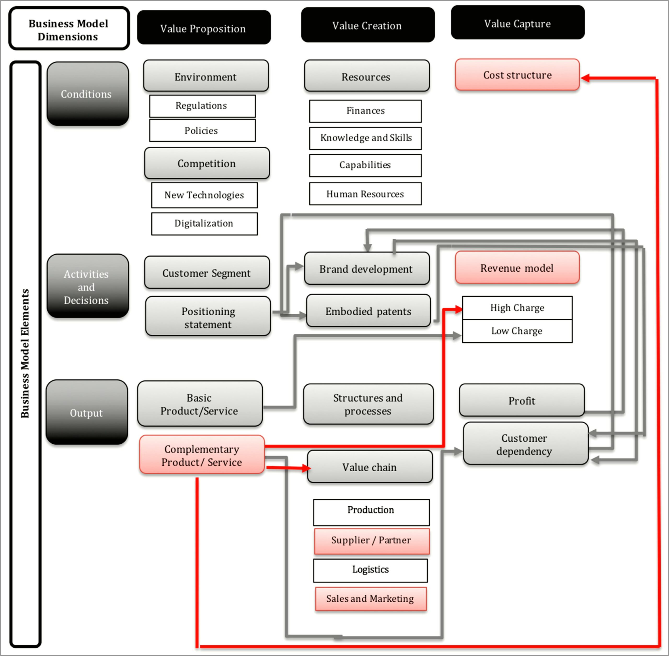 Business Plan Template For Soil Science