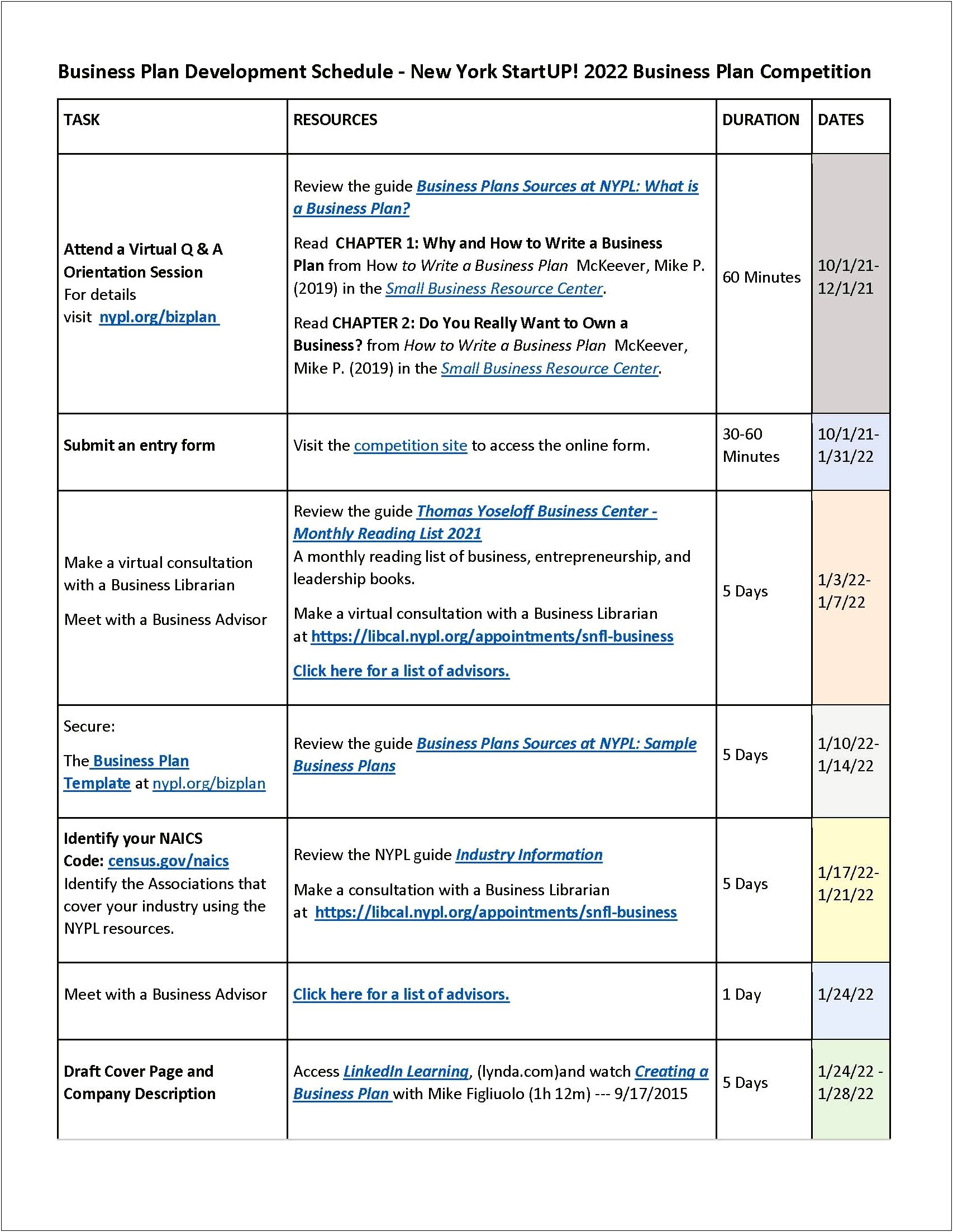 Business Plan Template For Starting A New Business