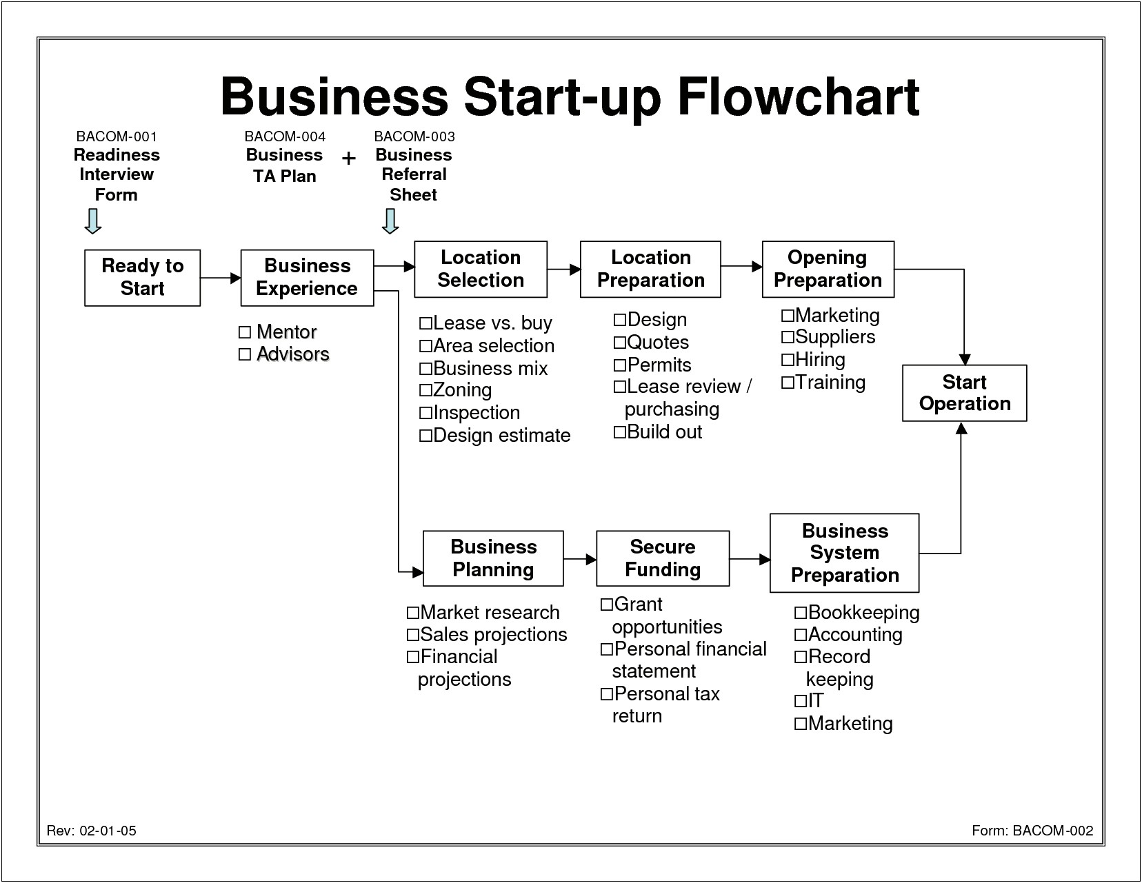 Business Plan Template For Startup Restaurant