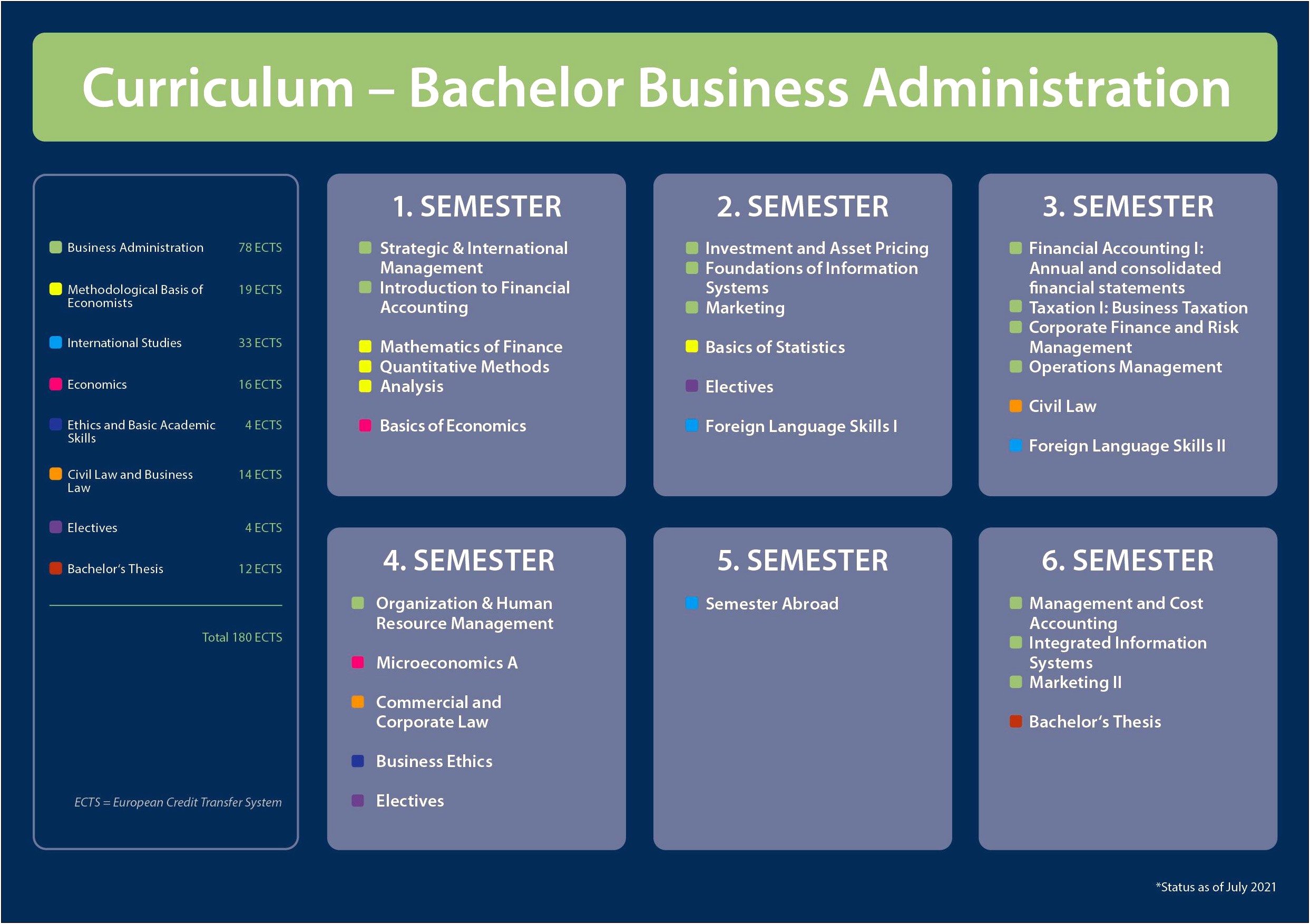 Business Plan Template For Summer Camps