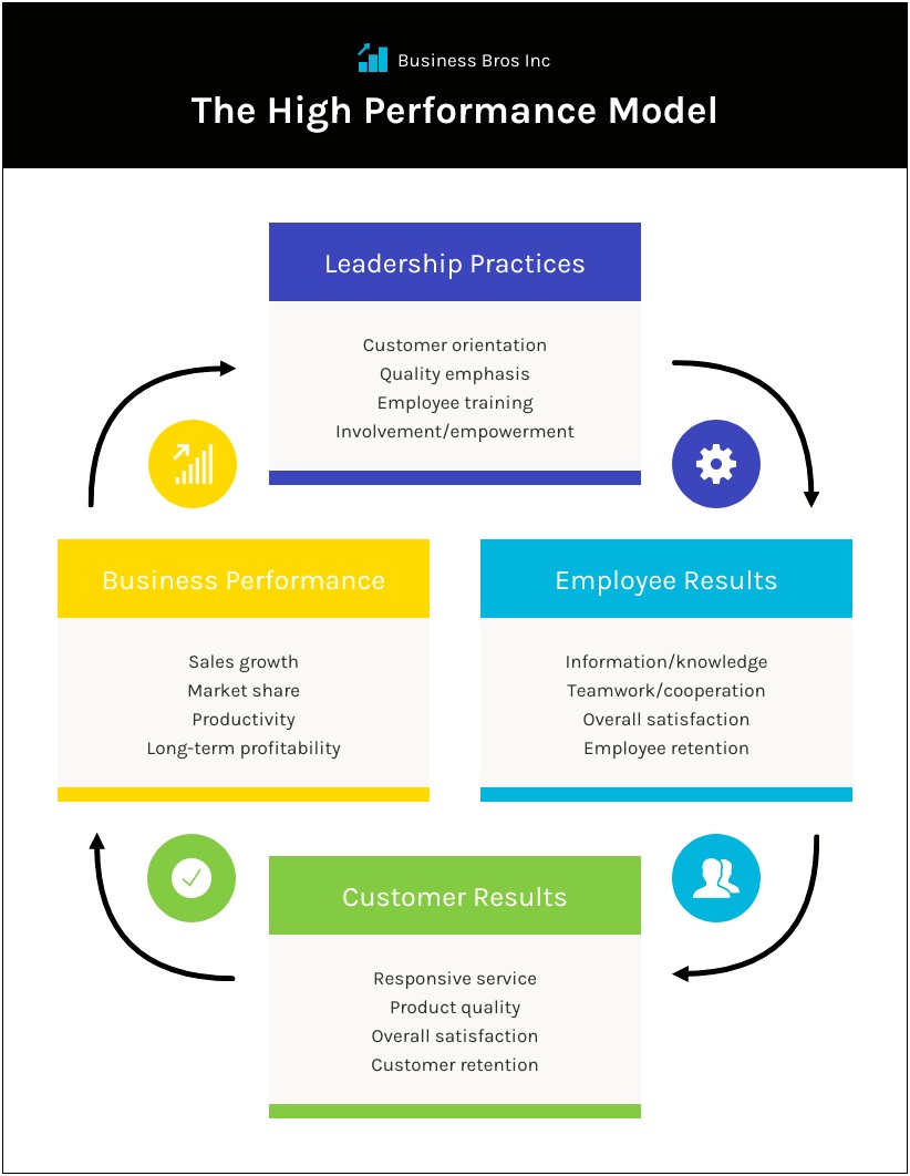 Business Plan Template For Training And Development