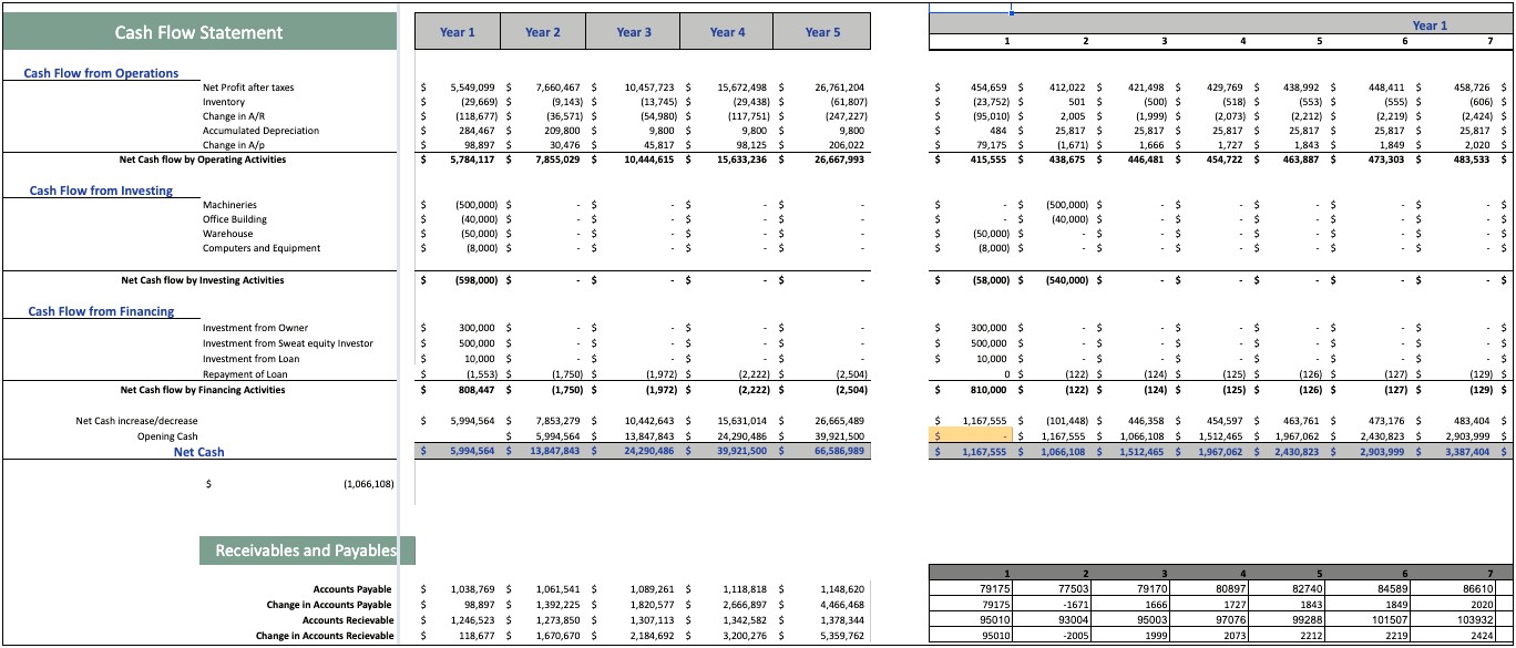 Business Plan Template For Vending Machines