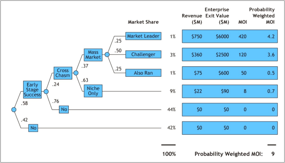 Business Plan Template For Venture Capital Firm