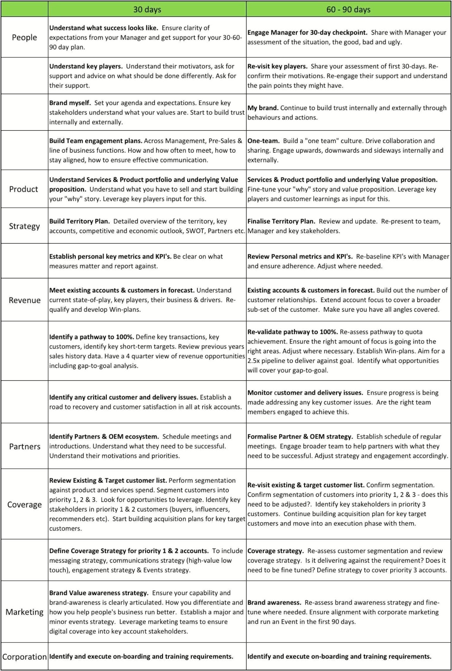 Business Plan Template Kit Company Sample