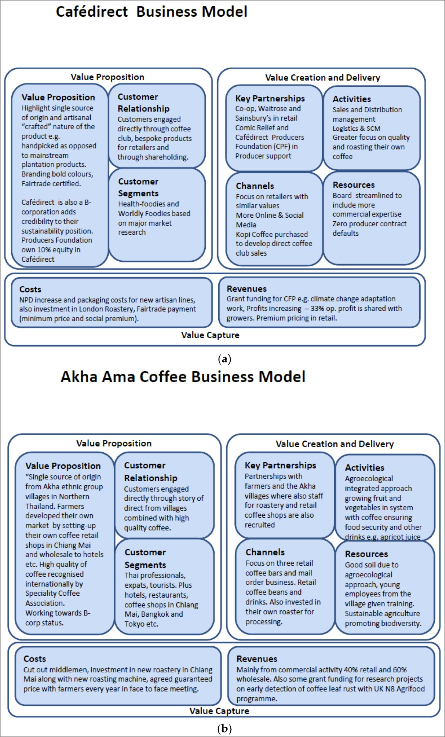 Business Plan Template On Bean Flour Processing