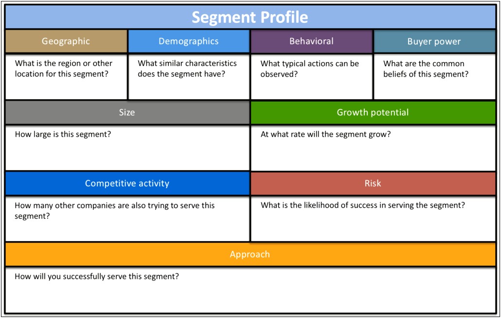 Business Plan Template Product And Service