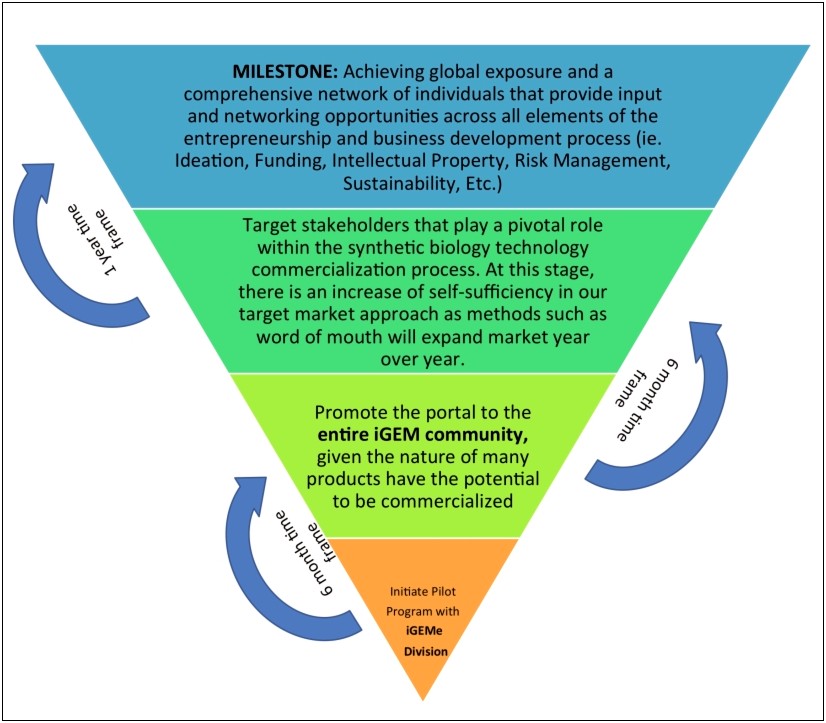 Business Plan Template R H Edu