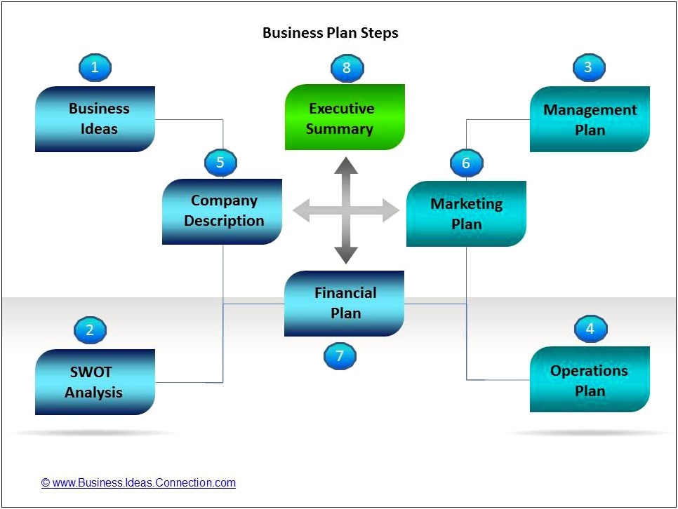 Business Plan Template Step By Step