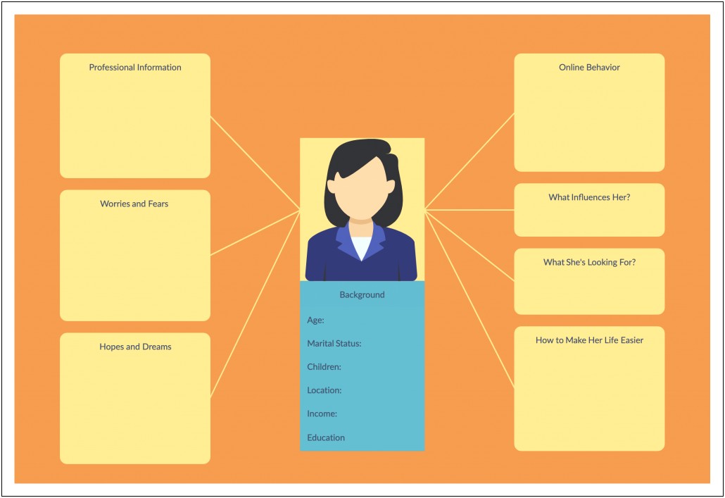 Business Plan Template Using Business Model Canvas