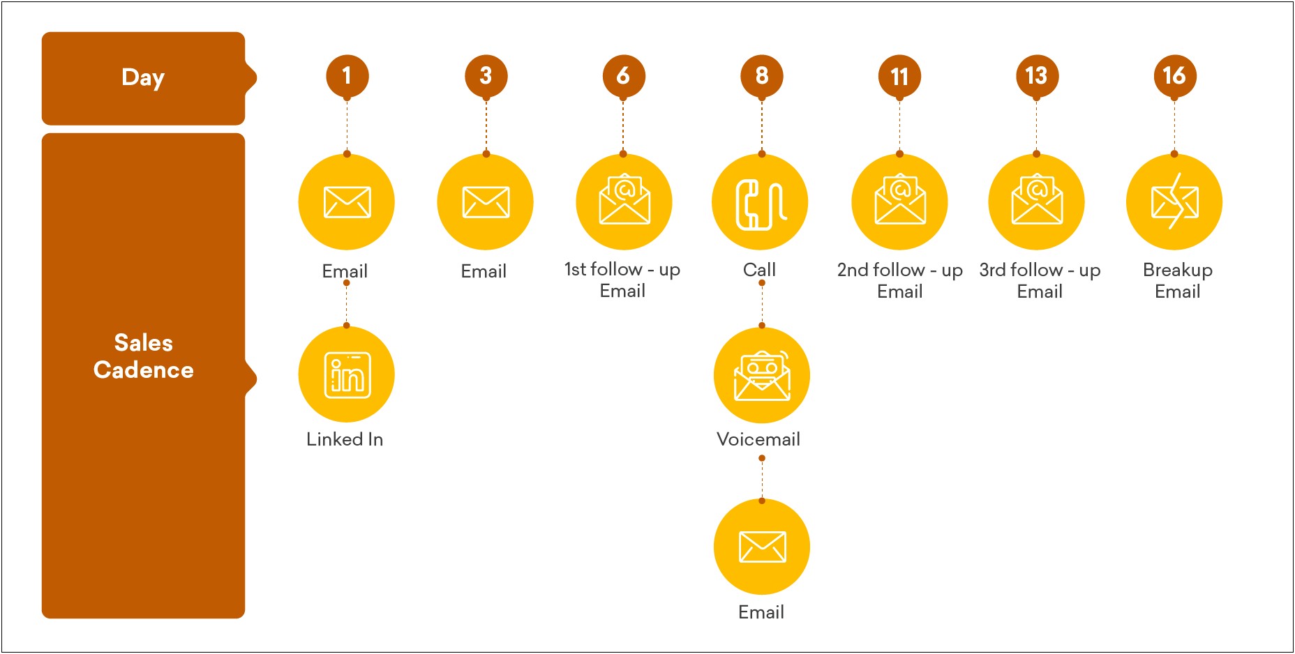 Business Plan To Increase Sales Template