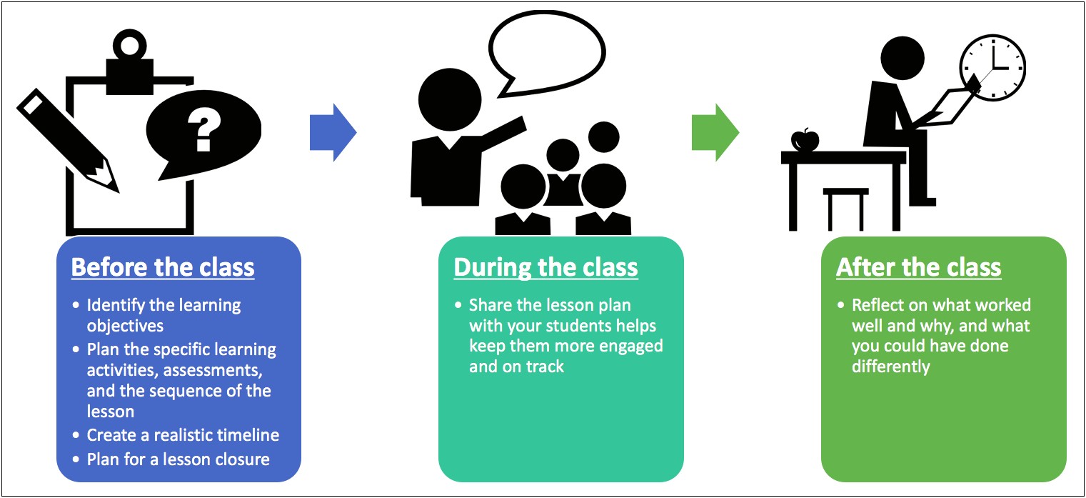 Cal State Teach Lesson Plan Template