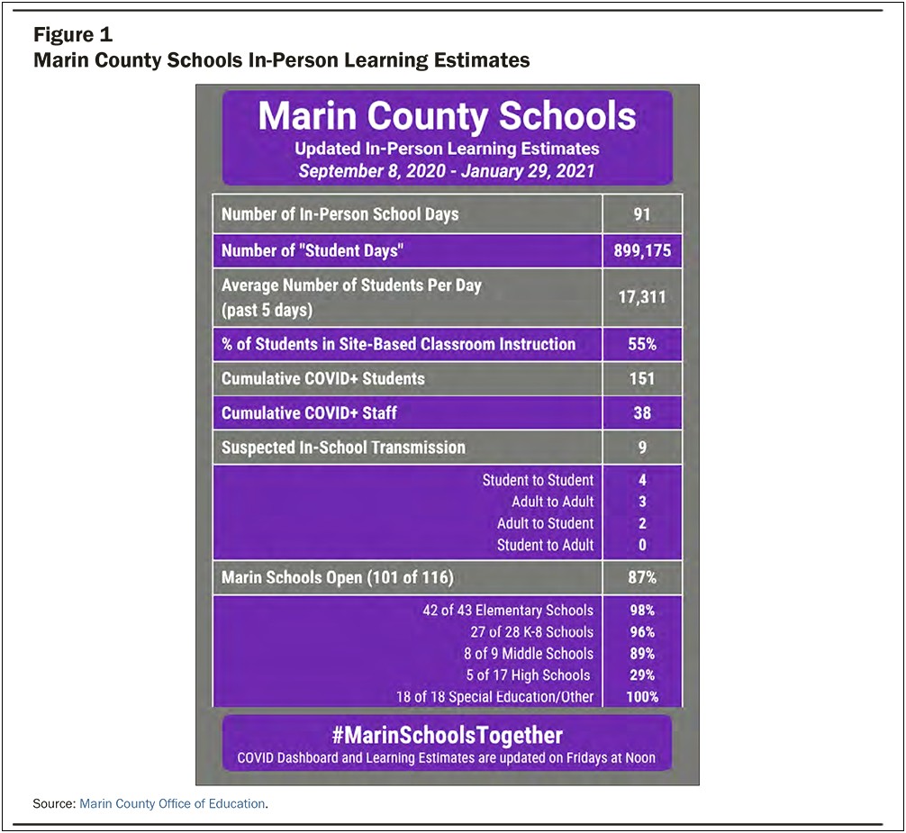 California Department Of Education School Safety Plan Template