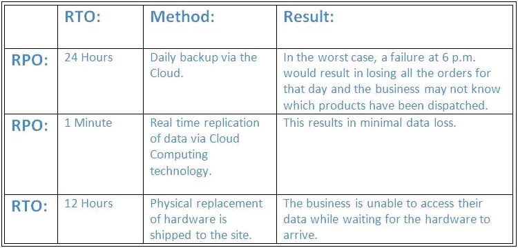 Call Centre Business Continuity Plan Template