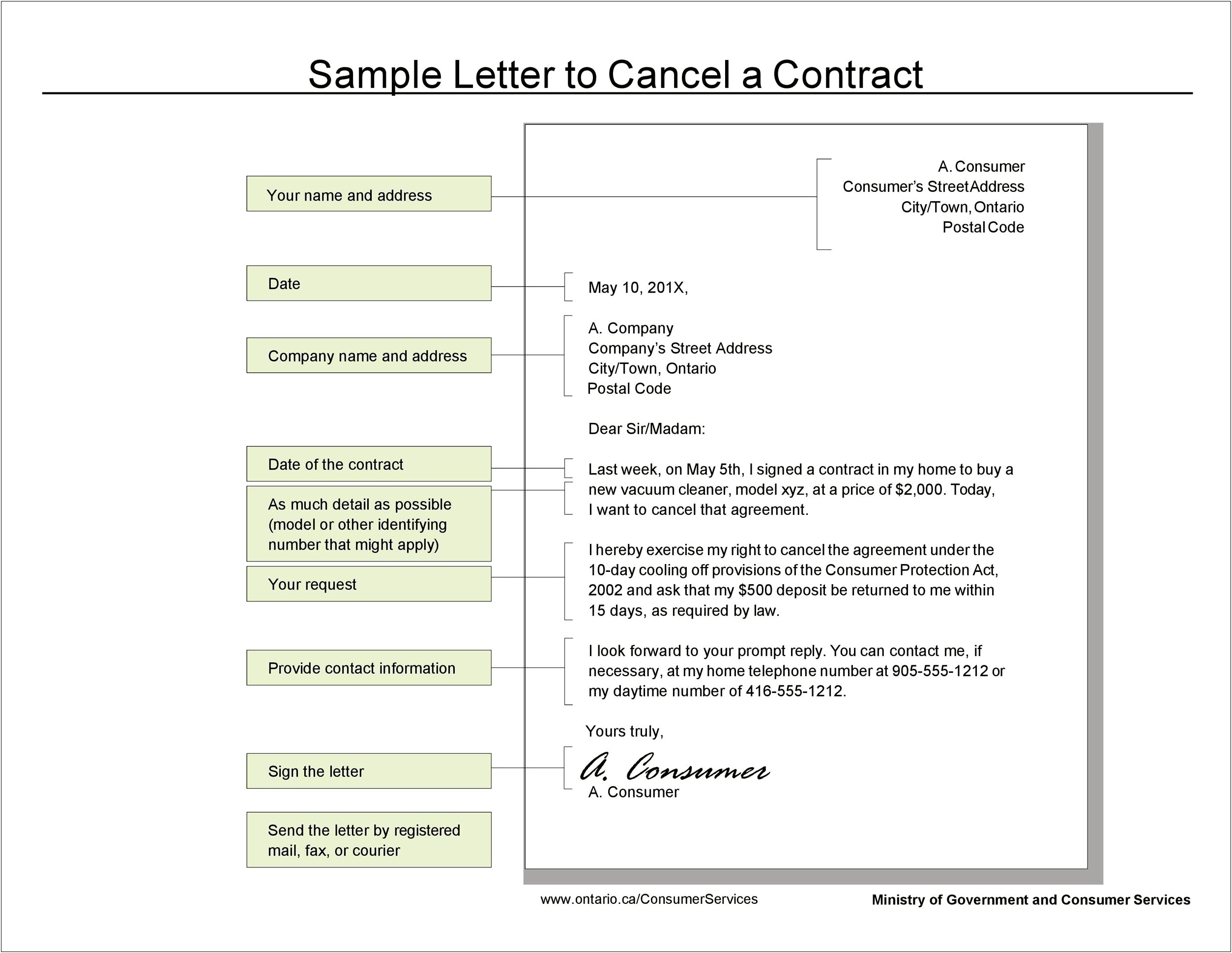 Cancelling A Mobile Phone Contract Letter Template