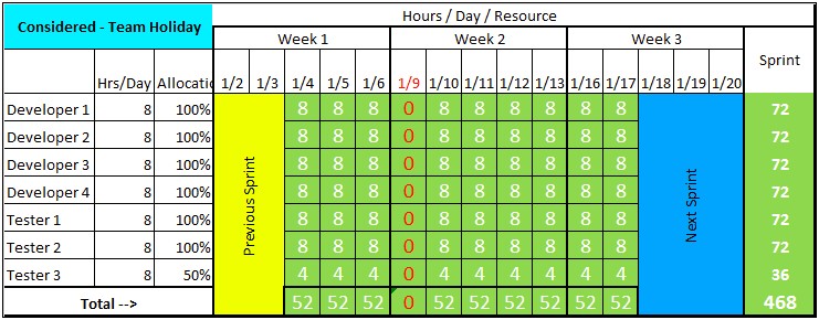 Capacity Planning Template For Agile Projects