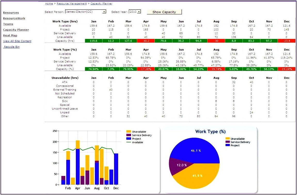 Capacity Planning Template In Excel Spreadsheet