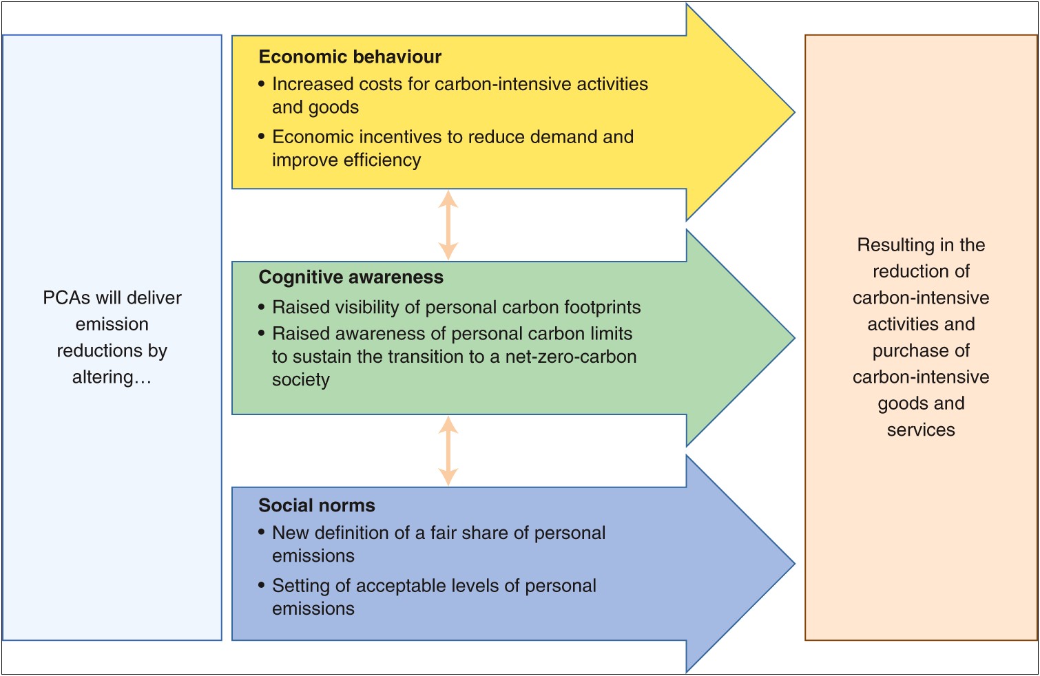 Carbon Trust Carbon Management Plan Template