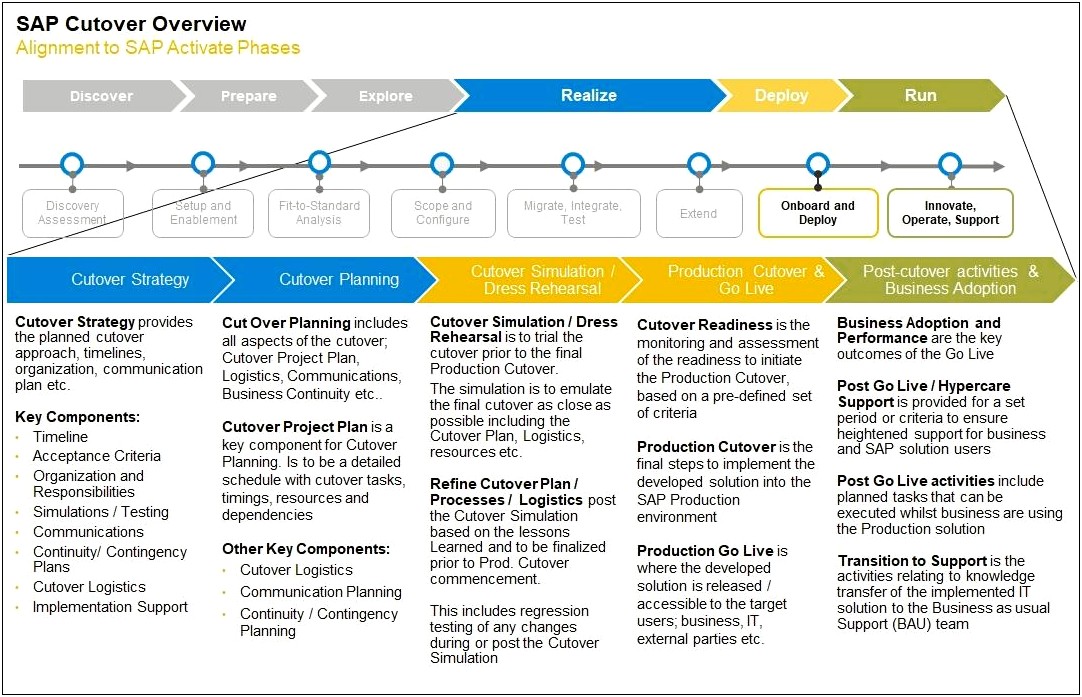 Care Home Business Continuity Plan Template