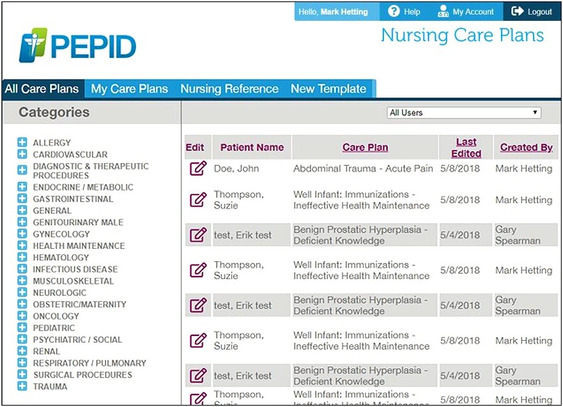 Care Plan Template For Nursing Students