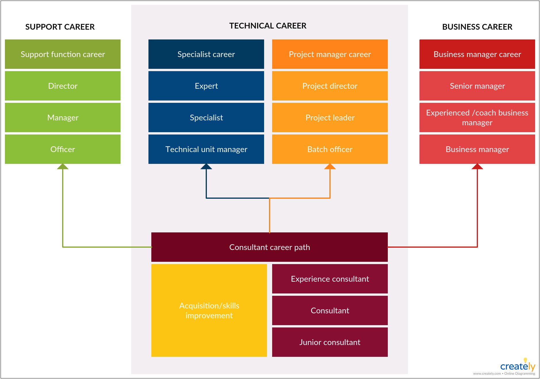 Career Development Path Roadmap Plan Template