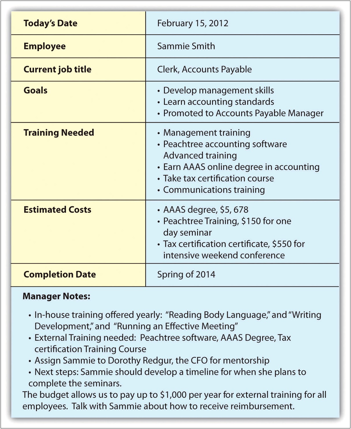 Career Development Plan Template For Students