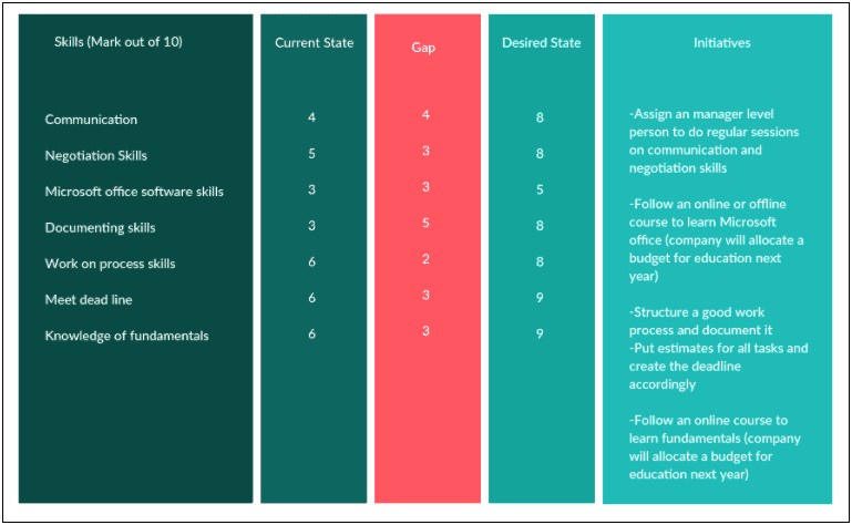 Career Development Plan Template From Berkeley University