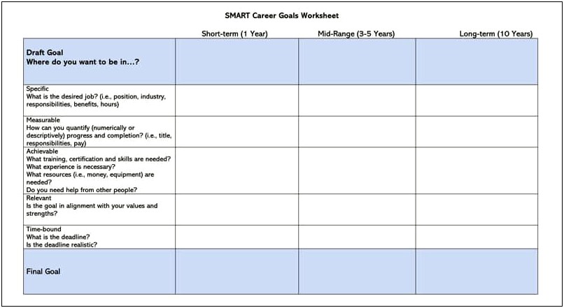 Career Plan Template Using Smart Objectives