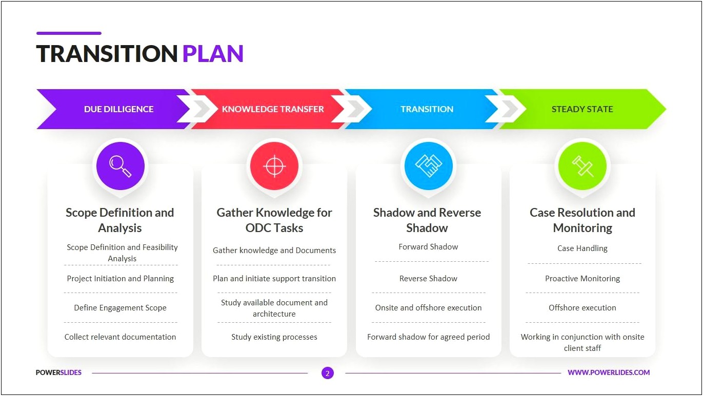 Case Study And Transition Plan Template