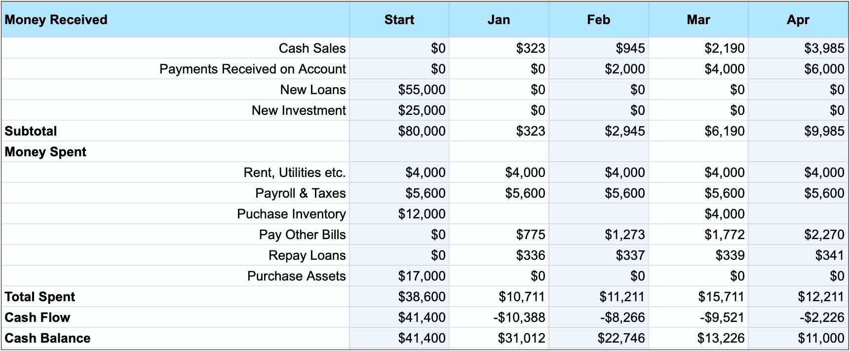 Cash Flow Projection Template Business Plan