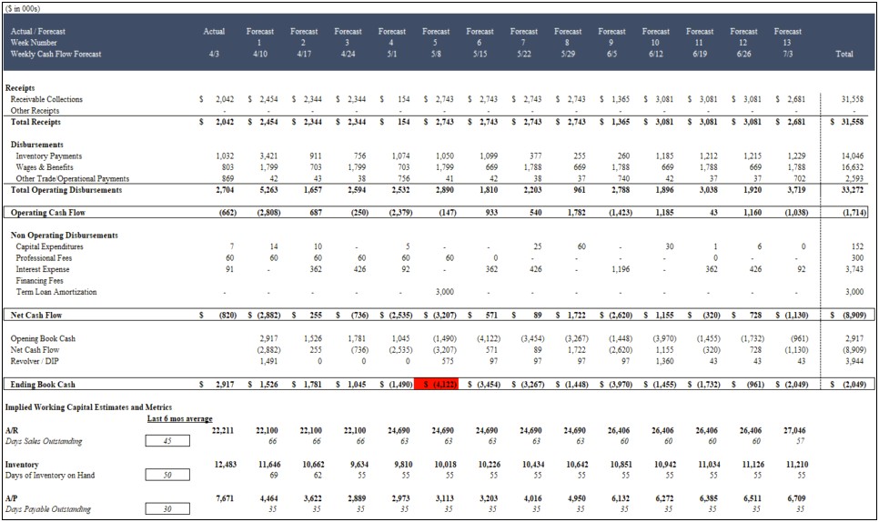 Cash Flow Projection Template For Business Plan Uk