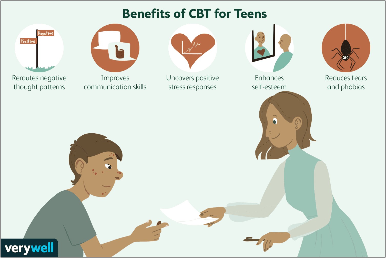 Cbt Treatment Plan Suicidal Ideation Template