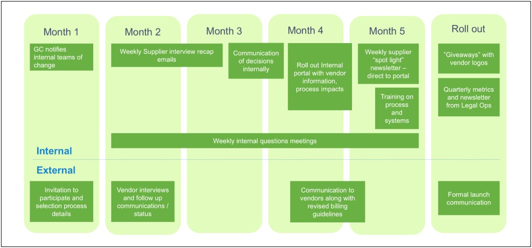 Change Management And Communication Plan Template