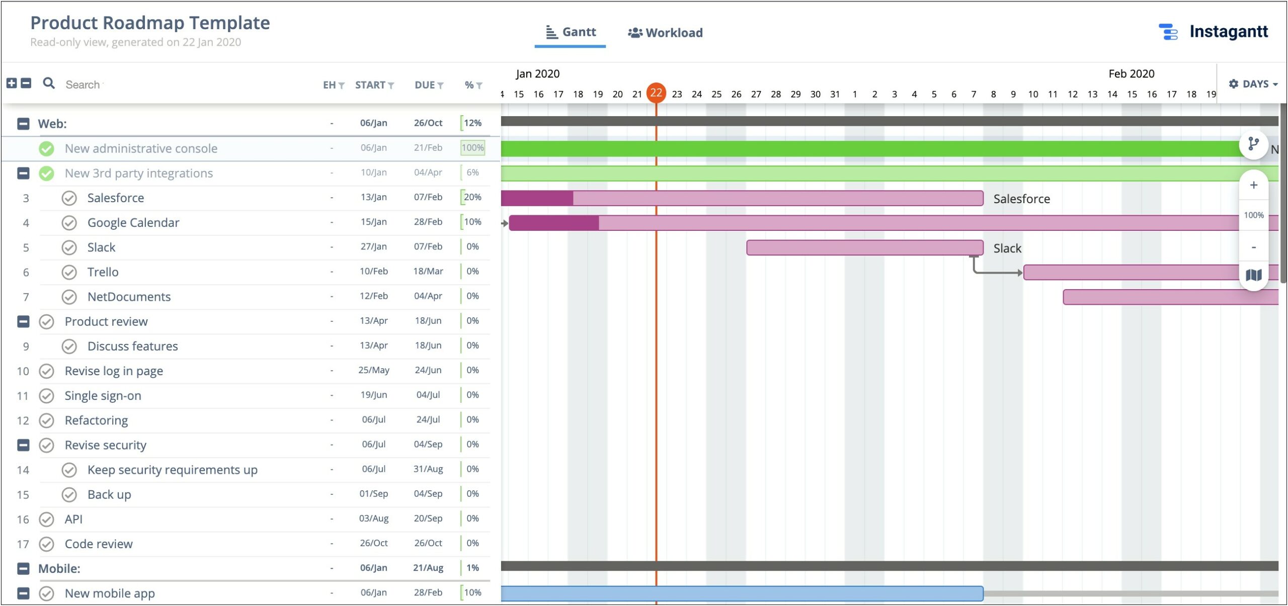 Change Management Plan Template Human Resources