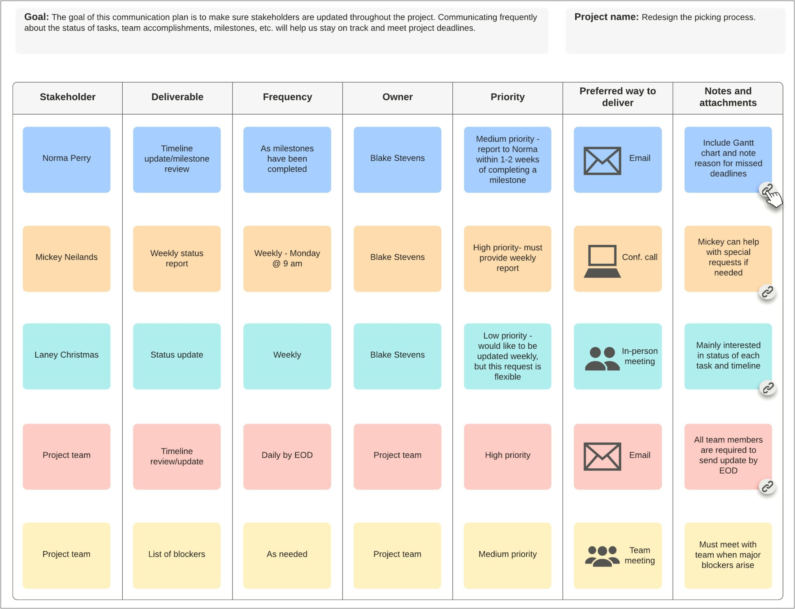 Change Management Plan Template Project Management