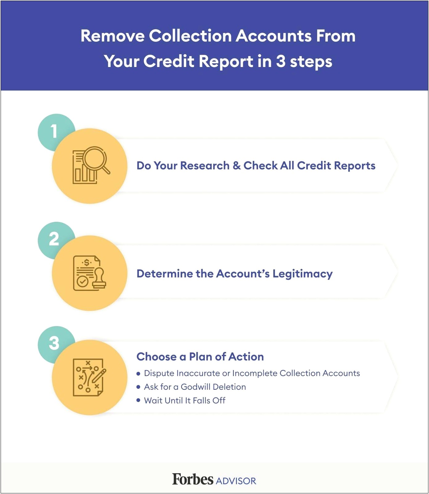 Change Of Address Letter To Credit Bureaus Template