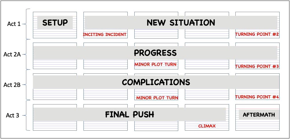 Character Index Card Template Writing Tumblr